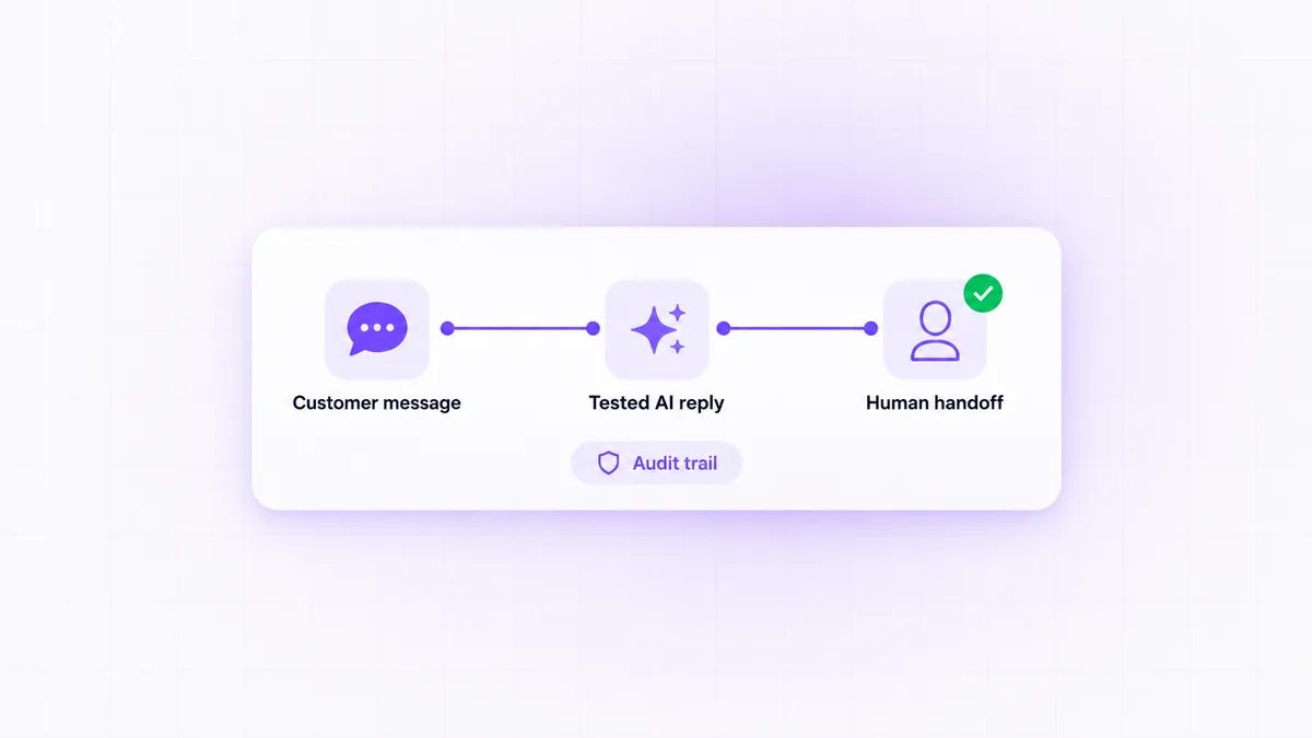 Best AI WhatsApp chatbot evaluation showing workflow testing, human handoff, and audit trail.