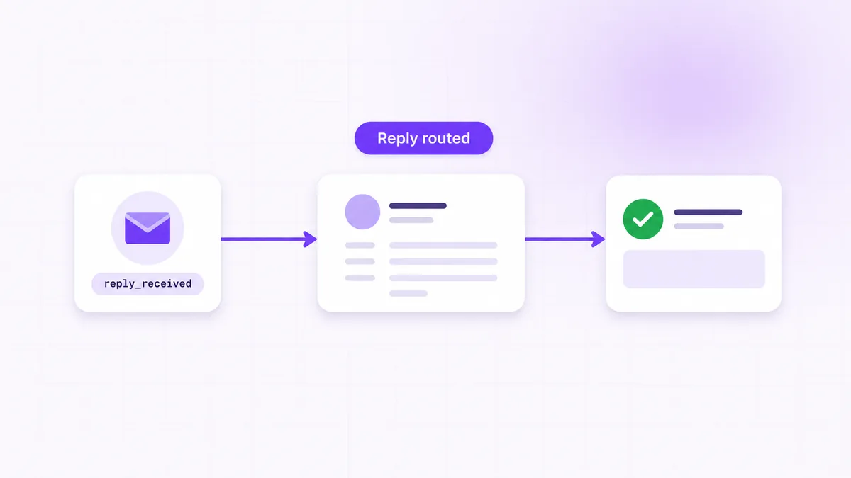 HubSpot Free Plan Email Sync routes Instantly webhook replies into rep-owned CRM tasks