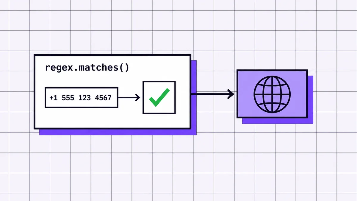 Validate phone number in Java with regex validation before international and active-line checks.