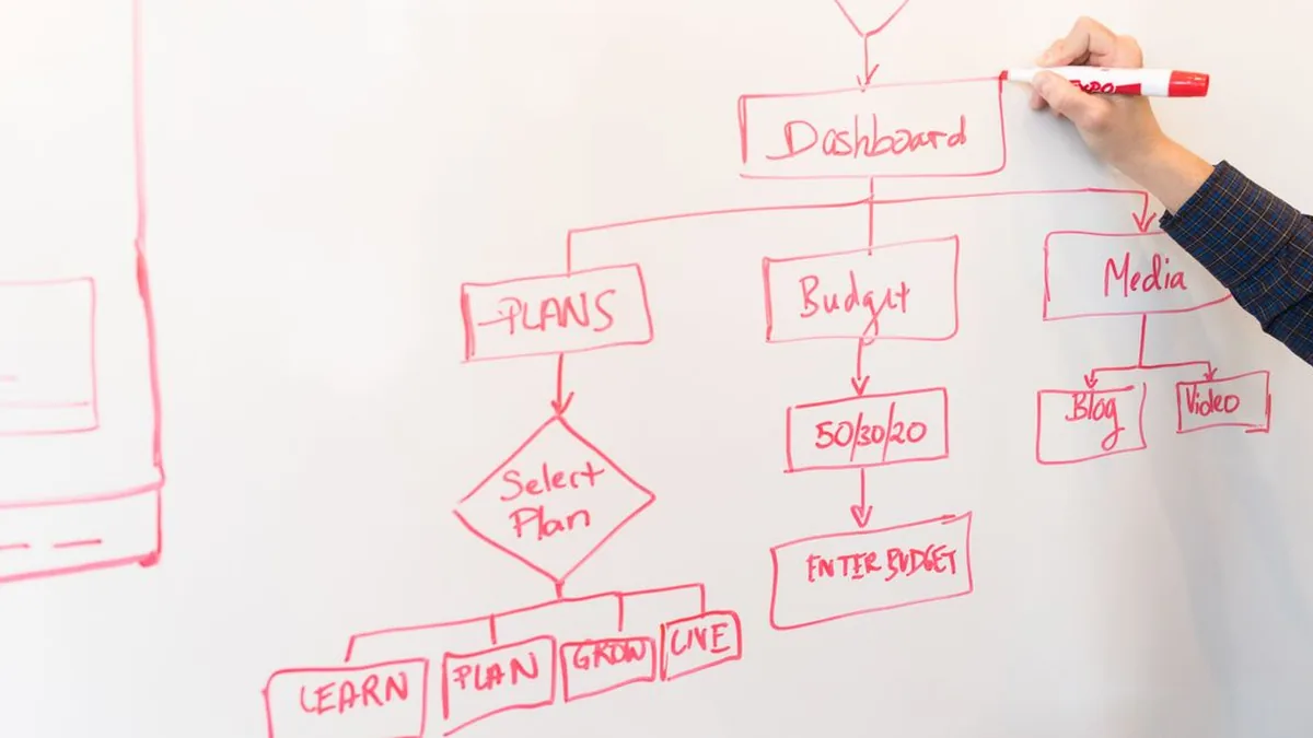 A computer screen showing a simple customer workflow with connected stages (Photo by Christina Morillo, Pexels)